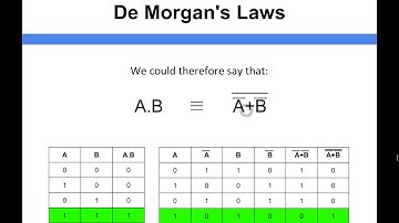 Computer Architecture - De Morgans Laws