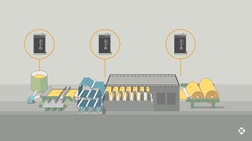 X-Rite Inline Color Control For Paper Production