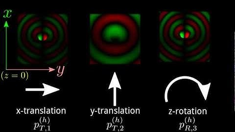 Precomputed Acceleration Noise for Improved Rigid-Body Sound (SIGGRAPH 2012)