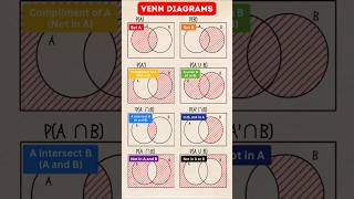 Venn Diagrams Full Revision 🔥 | Probability Maths Tricks