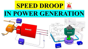 Speed Droop in Power Generation | Speed Droop Concept | Synchronous Generators & Speed Droop