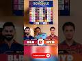 RCB VS SRH &amp; MI VS KKR #cricket #t20wc #viral #ipl #virat #viratkohli #rohitsharma #roko #ipl2026