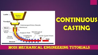 continuous casting | continuous casting process  | continuous casting explained | steel making