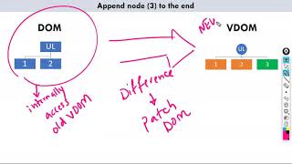 React.js step by step- session 1 of 'n' for beginner