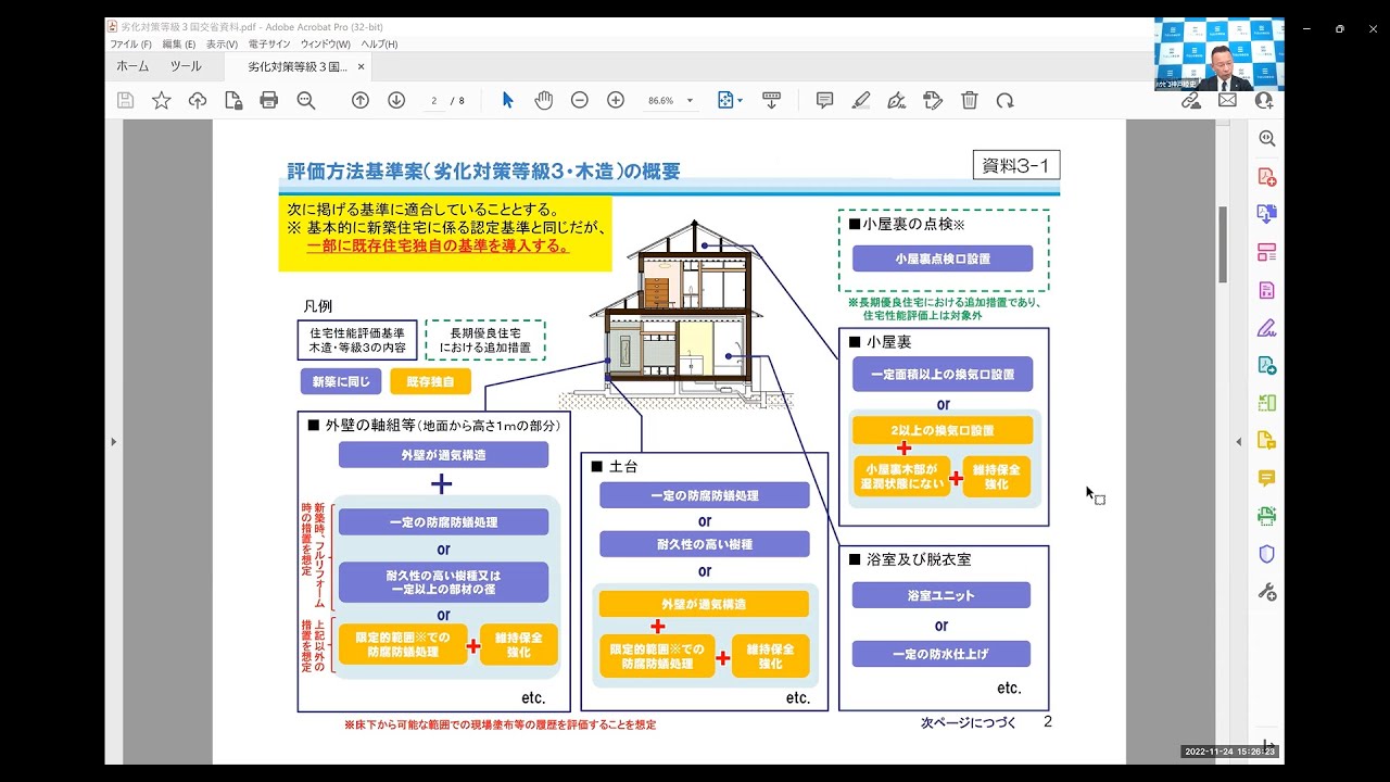 劣化 対策 等級 2 と 3 の 違い