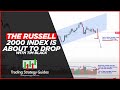 The Russell 2000 Index Is About To Drop! + Tesla, AUDUSD, S&amp;P 500, &amp; Litecoin