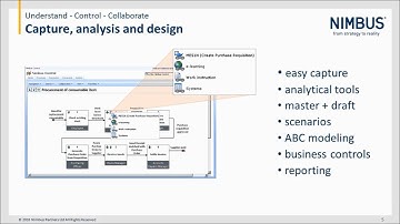Operational Excellence in Outsourcing with Nimbus Control
