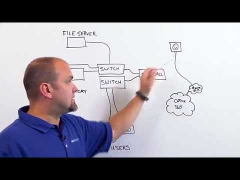 Video: Was ist die gestufte Migration von Office 365?