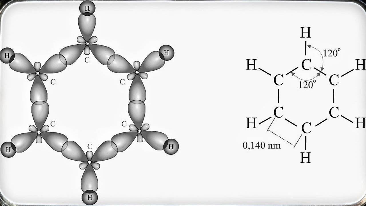 Kimya-Aromatik birləşmələr dərs izahı,Benzol və qurluşu
