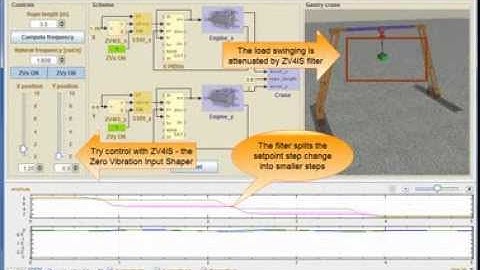 ZV4IS Demo - Gantry Crane