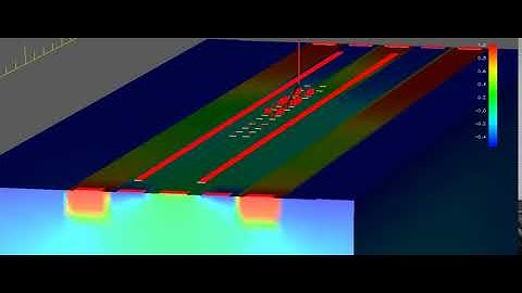 Robust Chip - Accuro Tool - Soft Error Analysis - Potential finFET animation