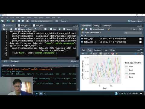 Video: Bagaimana cara memplot banyak grafik pada plot yang sama di R?