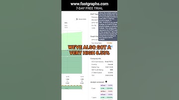 CT Real Estate Investment Trust (CRT.UT:CA) FAST Graphs Stock Analysis  #shorts