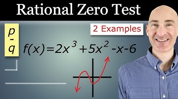 Rational Zero Test Explained (Polynomial Zeros)