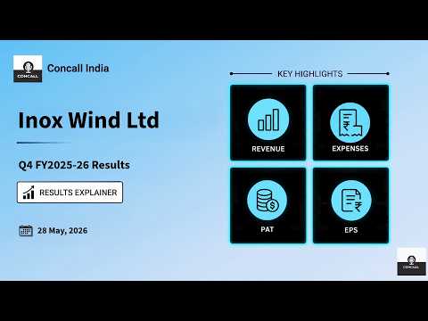 Inox Wind Ltd Q4 FY2025-26 Results
