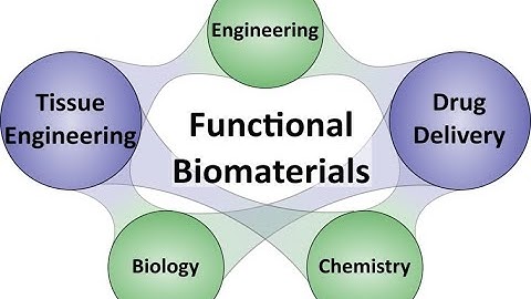 Advancements in Biomaterials and Tissue Engineering (5 Minutes)