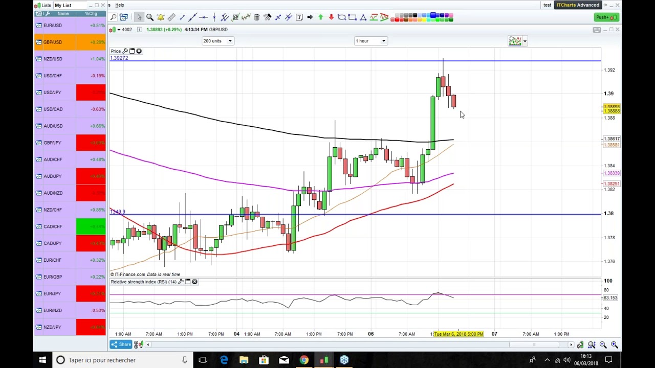 First forex Webinar ...the USD crisis