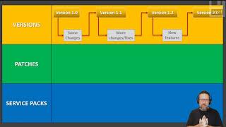 Level 2 Software Lesson 4: Versions, Patches & Service Packs screenshot 2