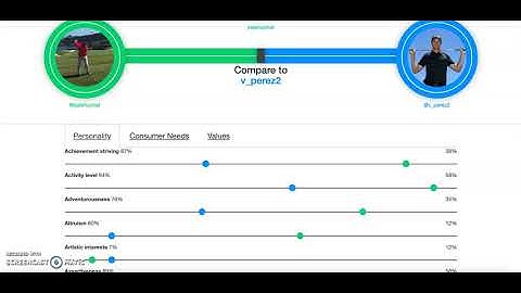 IBM Watson Personality Insights