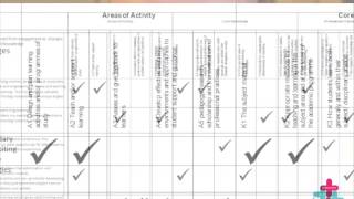 Introduction to the Annotated CPD Record