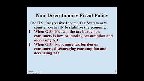 Macro Topic 3.9- Automatic Stabilizers - Google Slides