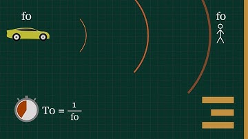 Deriving Doppler Effect : How does motion affect wavelength ?