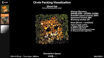 Visualization - Circle Packing