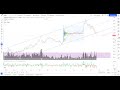 Обзор акции компании Сбербанк преф.