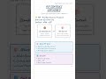 PCF controls explained | Tip 19 #pcf #powerplatform #dataverse #powerapps