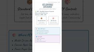 PCF controls explained | Tip 19 #pcf #powerplatform #dataverse #powerapps