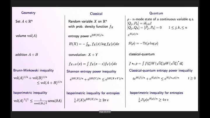 Anna Vershynina: Geometric inequalities and contractivity of bosonic semigroups