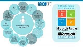 Unified Communications Overview