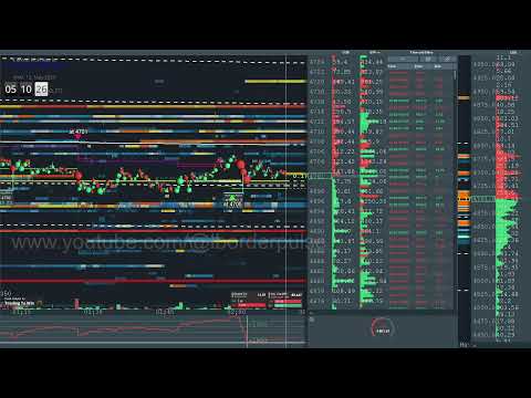 What Are The Best Colors For Graphs