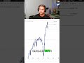 TJR Predicts What Happens Next for the Market