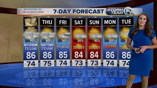 Wednesday midmorning forecast Net Worth