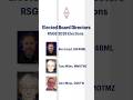 RSGB 2026 Elected Director candidates #shorts #RSGBmembers #amateurradio