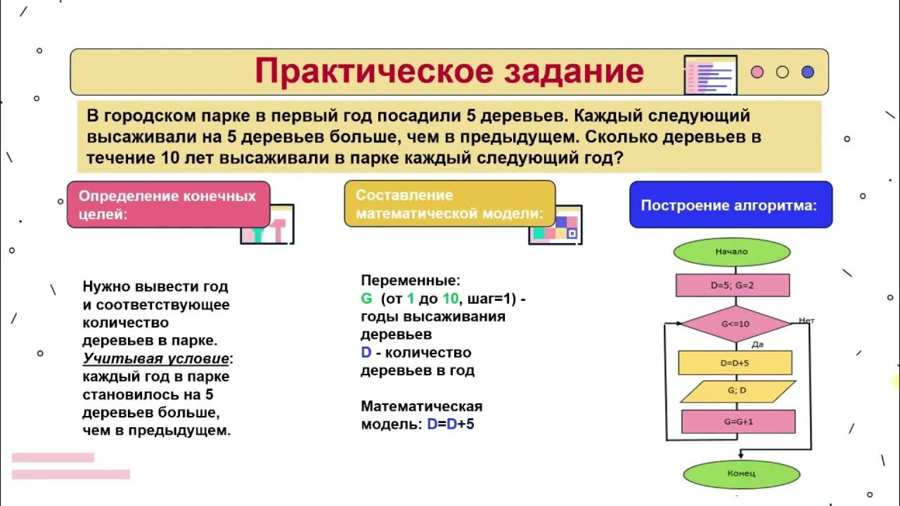 Постановка проблемы 8 класс информатика. Постановка задачи в информатике. 8 Задание Информатика. Схема окончания четверти Информатика. Видео задачи.