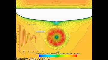 CFD: Propeller Hull Interaction