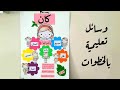نشاط كان واخواتها / وسائل تعليمية بالخطوات / أنشطة مدرسية / مشروع مدرسي