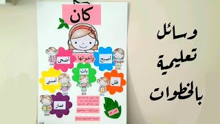 نشاط كان واخواتها / وسائل تعليمية بالخطوات / أنشطة مدرسية / مشروع مدرسي