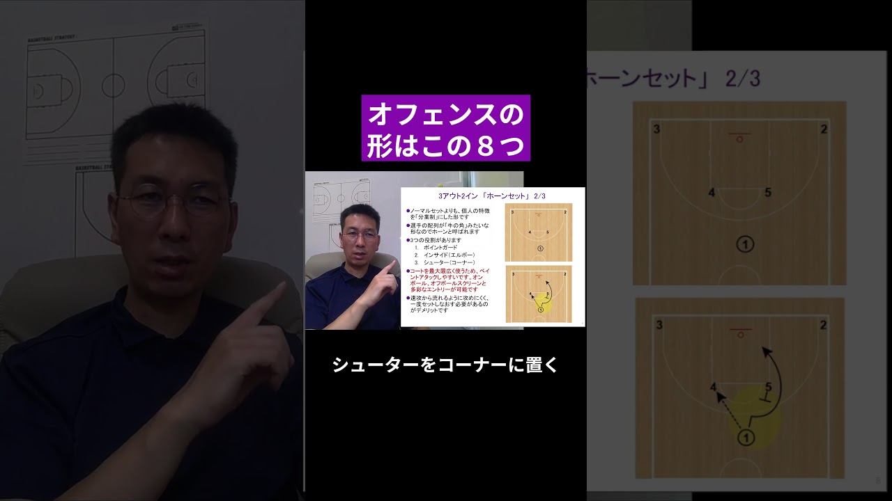 The 8 Set Offense Formations to Maximize Your Players' Strengths