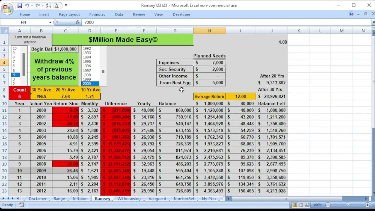 A Reason For Dave Ramsey 8% Rule. I’ll Never Make It To A Million