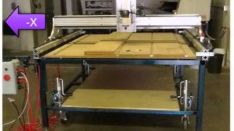 CNC Coordinate System