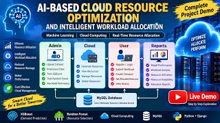 AI-Based Cloud Resource Optimization and Intelligent workload Allocations. #machinelearning #django