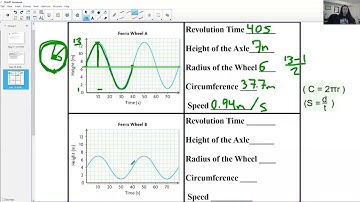 MCF3M1 6 4 Compare Sinusoidal Functions