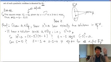 Introduction to Law of Quadratic Reciprocity