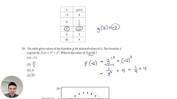 AP Precalculus Sample Multiple Choice