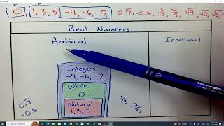 3-3 Rational and Irrational Numbers Venn Diagram and Definitions