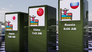 Wake Up Time From Different Countries | Comparison Profile