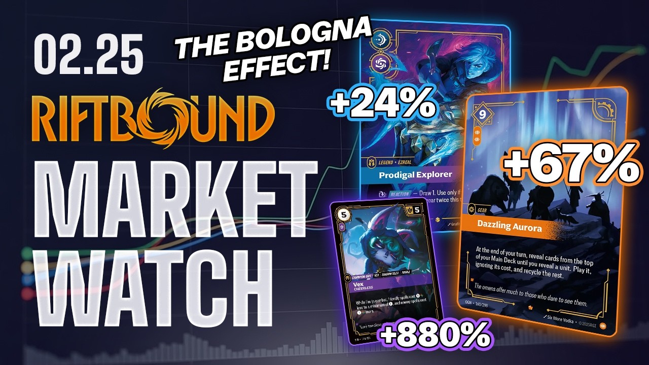 The Bologna Effect! | Midweek Market Watch 2.25